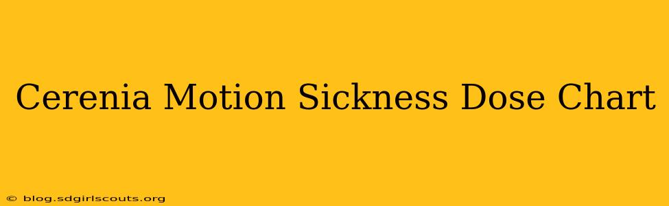 Cerenia Motion Sickness Dose Chart