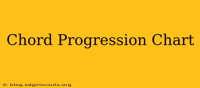 Chord Progression Chart