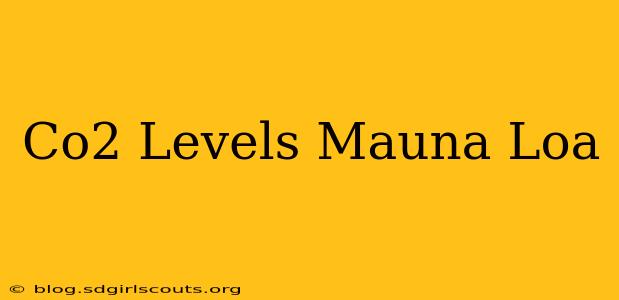 Co2 Levels Mauna Loa