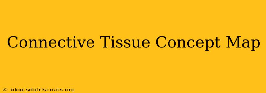 Connective Tissue Concept Map