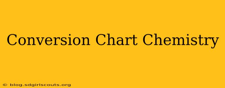 Conversion Chart Chemistry