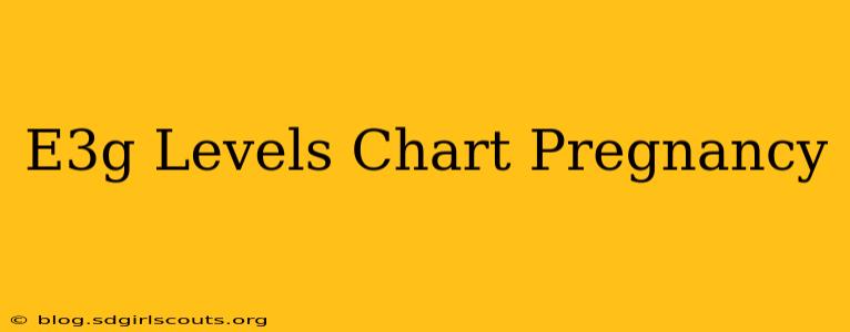 E3g Levels Chart Pregnancy