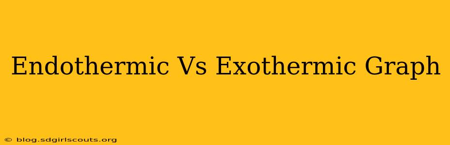 Endothermic Vs Exothermic Graph