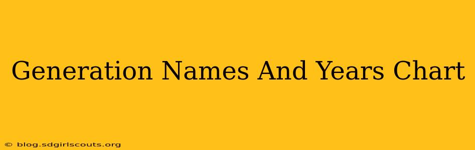 Generation Names And Years Chart