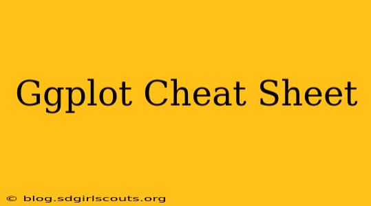 Ggplot Cheat Sheet