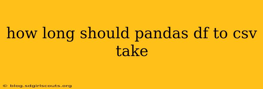 how long should pandas df to csv take