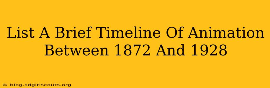 List A Brief Timeline Of Animation Between 1872 And 1928