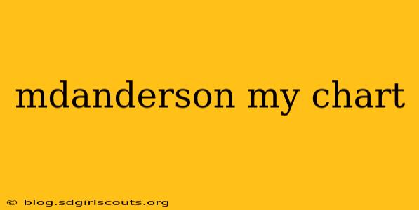mdanderson my chart
